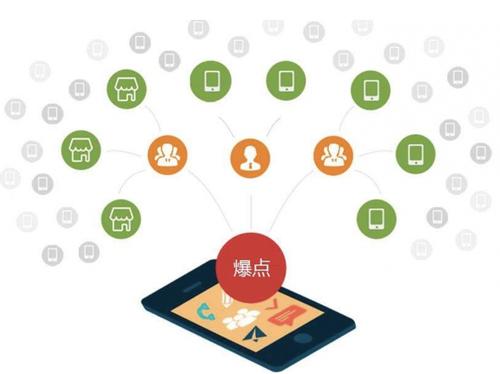 福海为什么越来越多的企业通过软文营销来引流